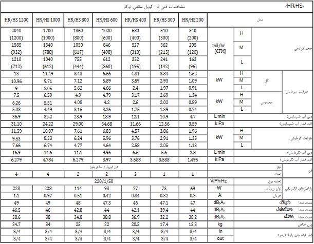 مشخصات فن کویل سقفی توکار تهویه مدل HS مشخصات فن کویل سقفی توکار تهویه مدل HS