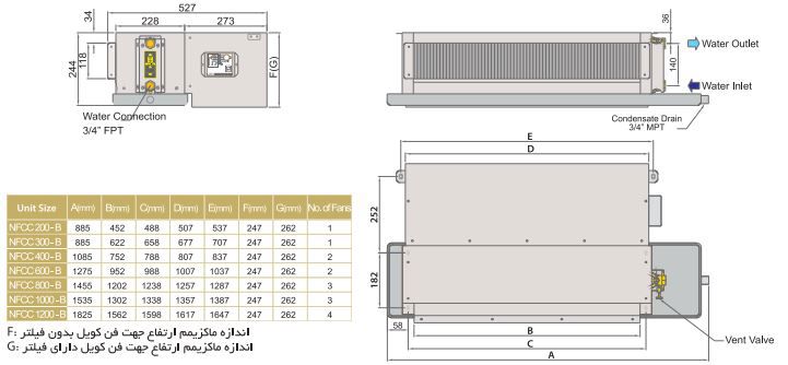 ابعاد فن کویل سقفی نیک