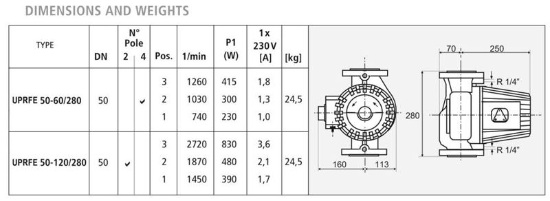 ابعاد پمپ سیرکولاتور سیستما UPRFE ابعاد پمپ سیرکولاتور سیستما UPRFE