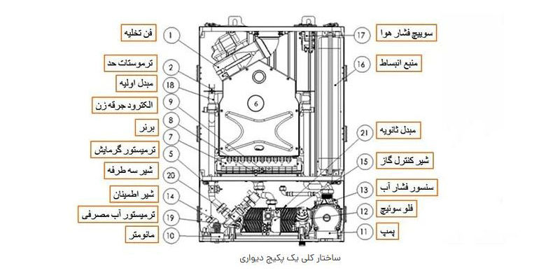 سرویس پکیج دیواری