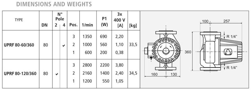 ابعاد پمپ سیرکوله سری UPRFE ابعاد پمپ سیرکوله سری UPRFE