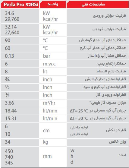 مشخصات پکیج پرلاپرو مدل 32RSI