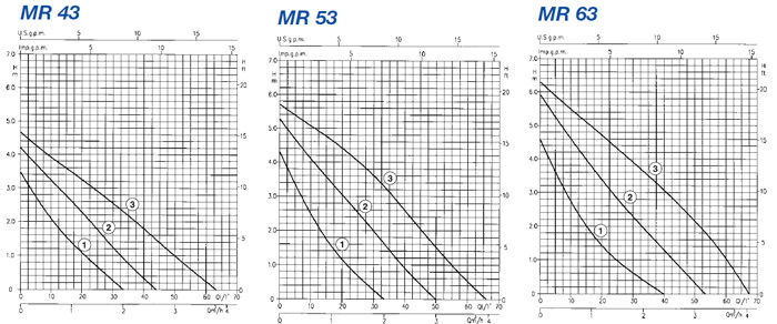 پمپ سیرکولاتور ابارا سری MR