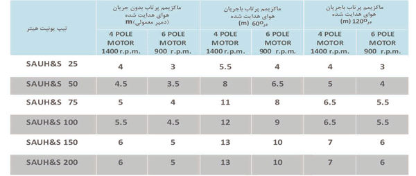 یونیت هیتر عمود زن