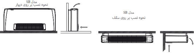 نحوه نصب فن کویل زمینی دکوراتیو کریوه بدون پایه تهویه