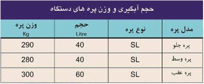 مشخصات پره دیگ چدنی ایرفو سری SL مشخصات پره دیگ چدنی ایرفو سری SL