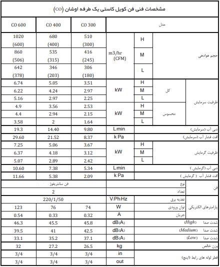 مشخصات فن کویل کاستی یکطرفه اوشان مشخصات فن کویل کاستی یکطرفه اوشان