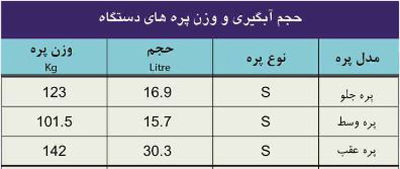 مشخصات پره دیگ چدنی ایرفو سری S