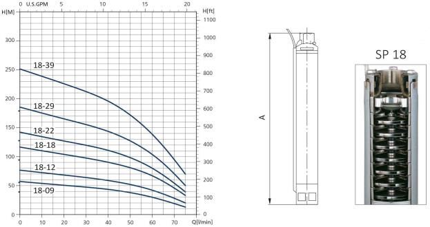 منحنی پمپ شناور سیستما سری SP 18 منحنی پمپ شناور سیستما سری SP 18