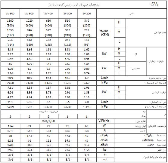 مشخصات فن کویل زمینی پایه دار تهویه