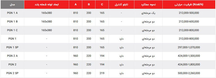 مشخصات مشعل pgn2a