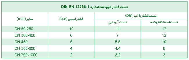 تست فشار شیر کشویی سایز 400 چاقویی با عملگر پنوماتیک میراب