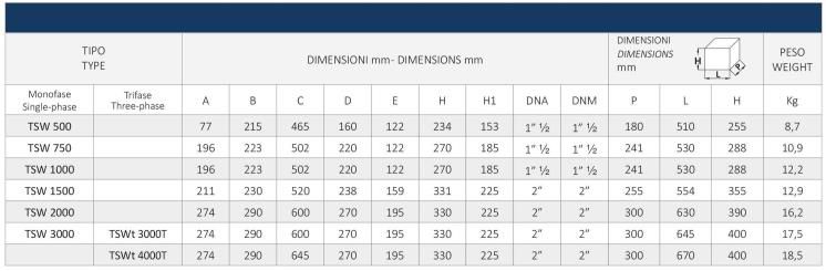 ابعاد پمپ استخری سیستما