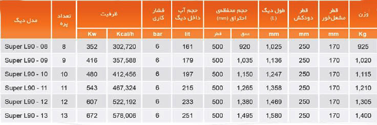 دیگ چدنی MI3 مدل Super L90-08 پره 8