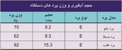مشخصات پره دیگ چدنی ایرفو سری E مشخصات پره دیگ چدنی ایرفو سری E