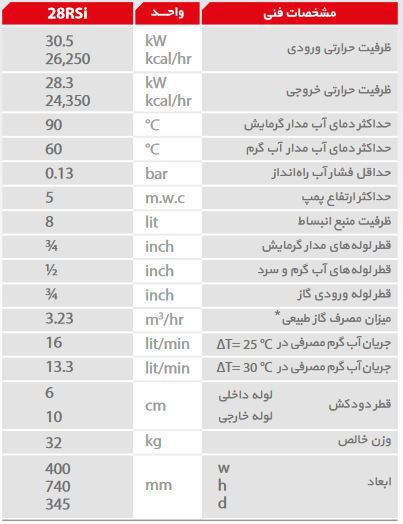 مشخصات پکیج پرلاپرو مدل 28RSI مشخصات پکیج پرلاپرو مدل 28RSI