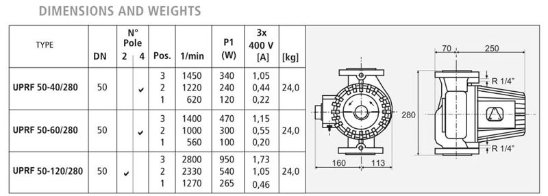 ابعاد پمپ سیرکوله سری UPRF ابعاد پمپ سیرکوله سری UPRF