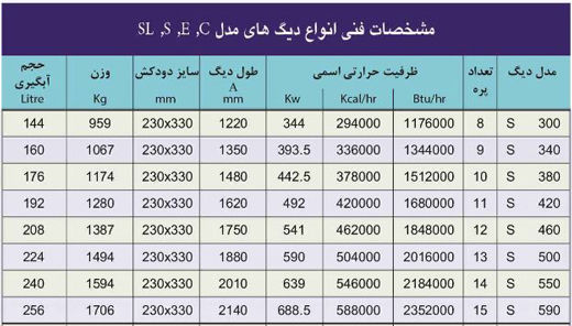 مشخصات دیگ چدنی ایرفو سری S مشخصات دیگ چدنی ایرفو سری S