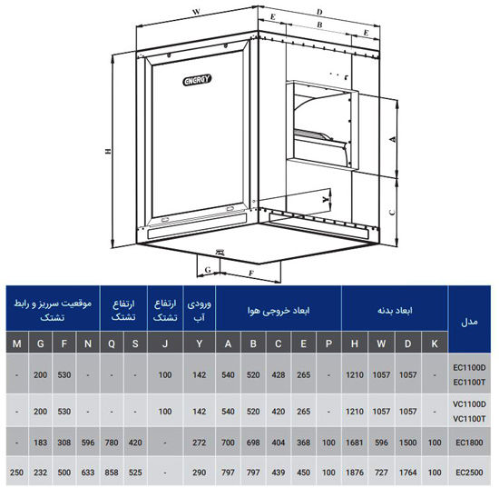ابعاد کولر آبی صنعتی سلولزی انرژی EC 1100T سه فاز ابعاد کولر آبی صنعتی سلولزی انرژی EC 1100T سه فاز