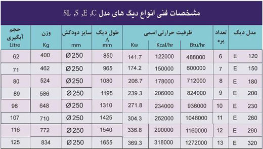 مشخصات دیگ چدنی ایرفو سری E  مشخصات دیگ چدنی ایرفو سری E