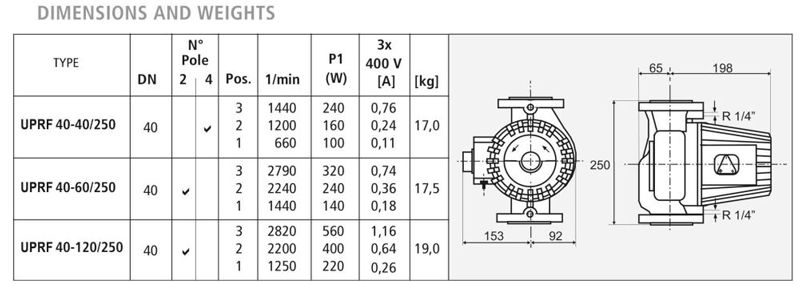 ابعاد پمپ سیرکوله سیستما سری UPRF ابعاد پمپ سیرکوله سیستما سری UPRF