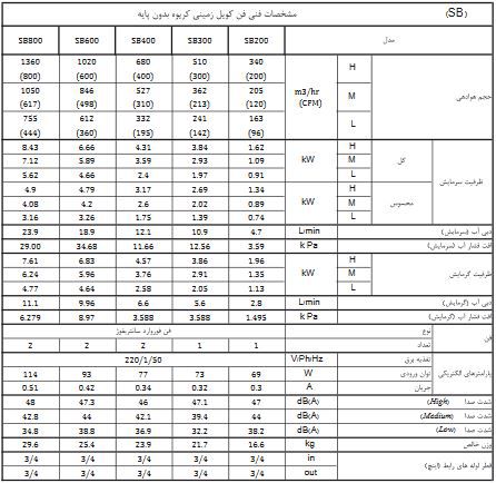 مشخصات فن کویل زمینی دکوراتیو کریوه بدون پایه تهویه