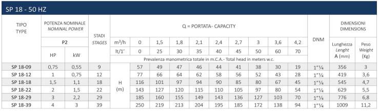 اطلاعات فنی پمپ شناور سیستما سری SP 18 اطلاعات فنی پمپ شناور سیستما سری SP 18