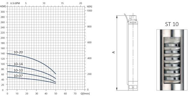 منحنی پمپ شناور سیستما سری ST 10 منحنی پمپ شناور سیستما سری ST 10
