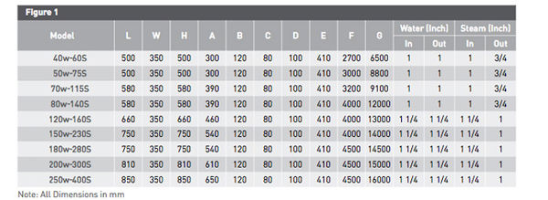 جدول ارتفاع نصب یونبت هیتر