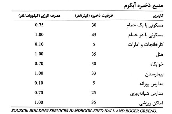 حجم منبع کویل دار