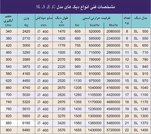 مشخصات دیگ چدنی ایرفو سری  SL  مشخصات دیگ چدنی ایرفو سری  SL