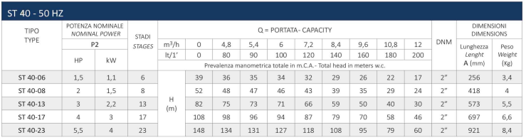 اطلاعات فنی پمپ شناور سیستما سری ST 40 اطلاعات فنی پمپ شناور سیستما سری ST 40