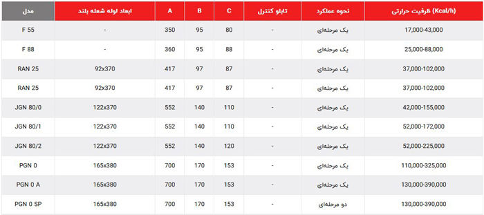 مشخصات مشعل 80/1 مشخصات مشعل 80/1