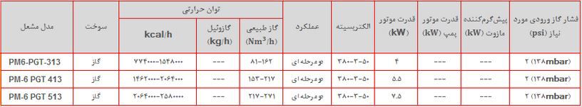 مشخصات مشعل Pm6-pgt313 مشخصات مشعل Pm6-pgt313
