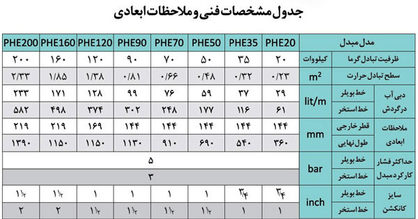 انواع مبدل حرارتی استخر آکوامارین