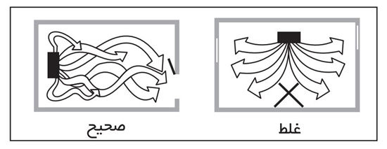 محل قرار دادن کولر آبی آبسال AC26 محل قرار دادن کولر آبی آبسال AC26