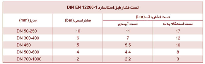 تست فشار شیر کشویی سایز 250 چاقویی میراب