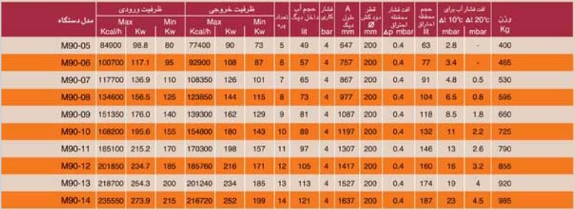 مشخصات دیگ چدنی ام ای تری سری  M90