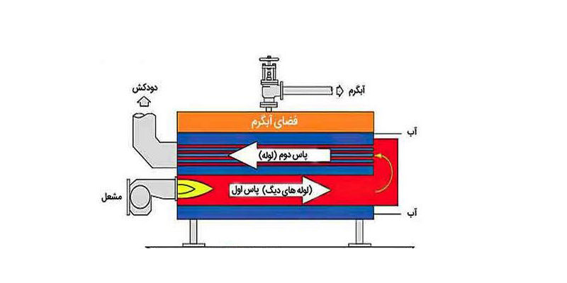 تفاوت دیگ چدنی و فولادی