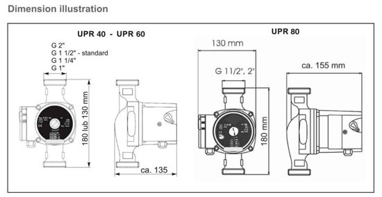 ابعاد و اندازه پمپ سیرکولاسیون سیستما ابعاد و اندازه پمپ سیرکولاسیون سیستما