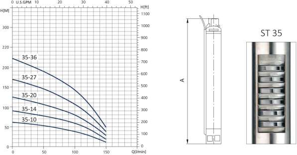 منحنی پمپ شناور سیستما سری ST 35 منحنی پمپ شناور سیستما سری ST 35