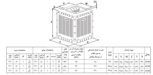 مشخصات فنی و ابعاد کولر آبی بالازن آبسال