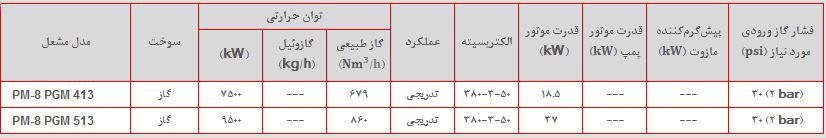 مشخصات مشعل پارس مشعل pm8pgm413