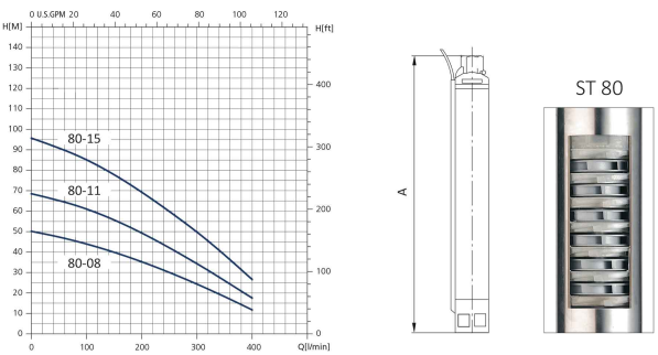 منحنی پمپ شناور سیستما سری ST 80 منحنی پمپ شناور سیستما سری ST 80