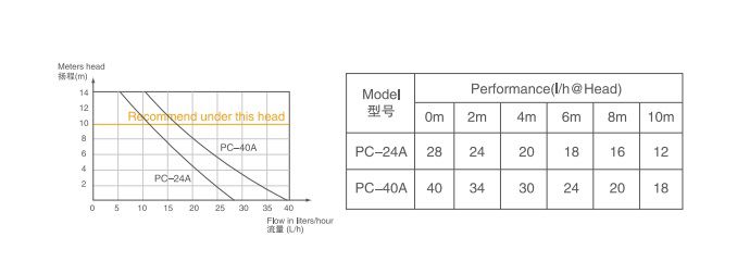 پمپ درین ویپکول مدل PC-24A