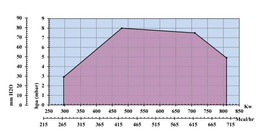 مشعل گازسوز رادمن مدل RGB-85