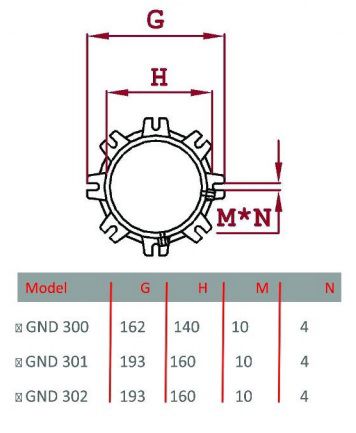 مشعل دوگانه سوز گرم ایران GND300