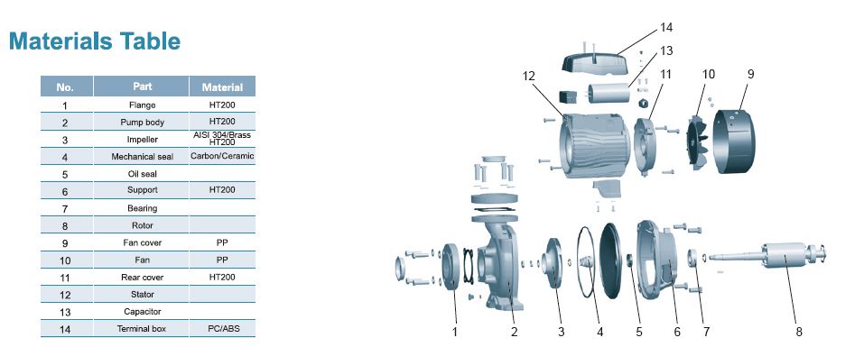 پمپ آب لیو سانتریفیوژ بشقابی مدل Ac-400BF4