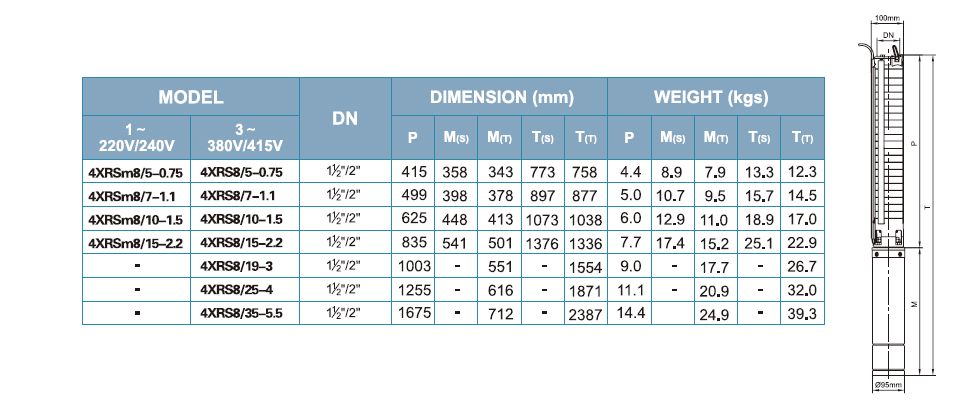  پمپ شناور لیو مدل 4XRSm 8/10-1.5