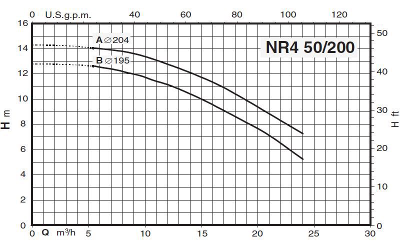 پمپ سیرکولاتور خطی کالپدا مدل NR4 50/200 B